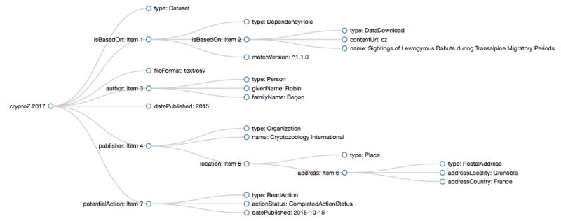 Github Alandefreitas Citation Graph Plots A Graph With The Relationship Between Bibtex Citations - Full HD Ocean Textures for Desktop