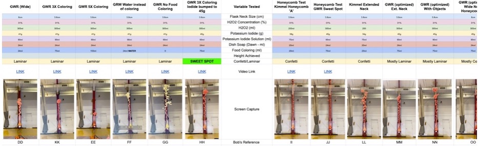 giant devils toothpaste experiment - sciencebobcom on devils toothpaste recipe r=h www.reddit.com