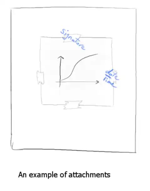 How To Create A Good Laboratory Notebook Sciencecodons - Stunning Dark Wallpaper - HD