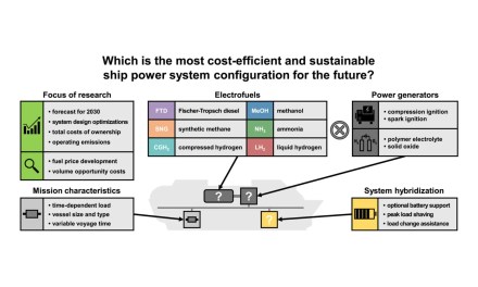 Fueling the Fleet of Tomorrow: A Comparative Study of Synthetic Fuels in Maritime Applications