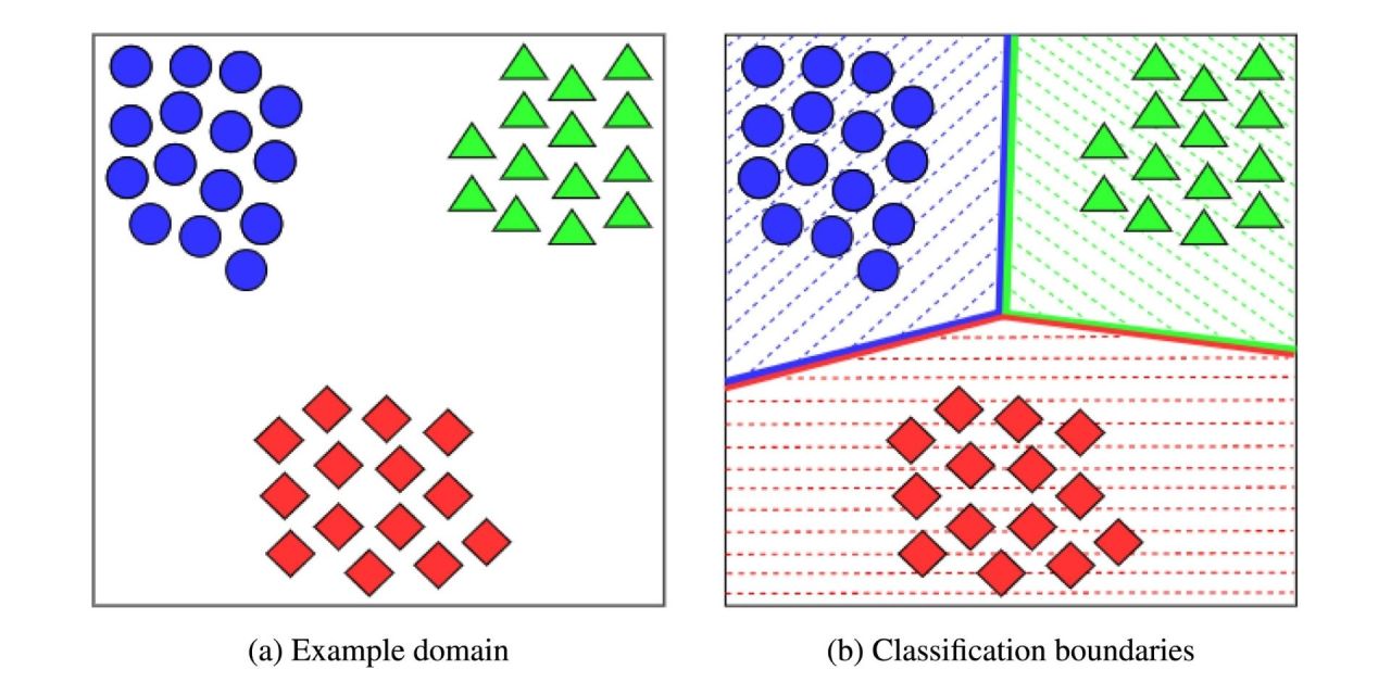 Transforming AI with the Power of Generative Networks