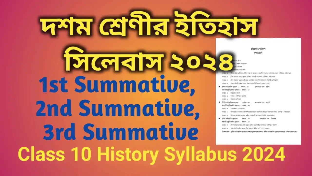 Class 10 History Syllabus 2024