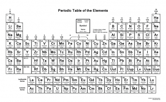chemistry archives page 78 of 82 science notes and projects