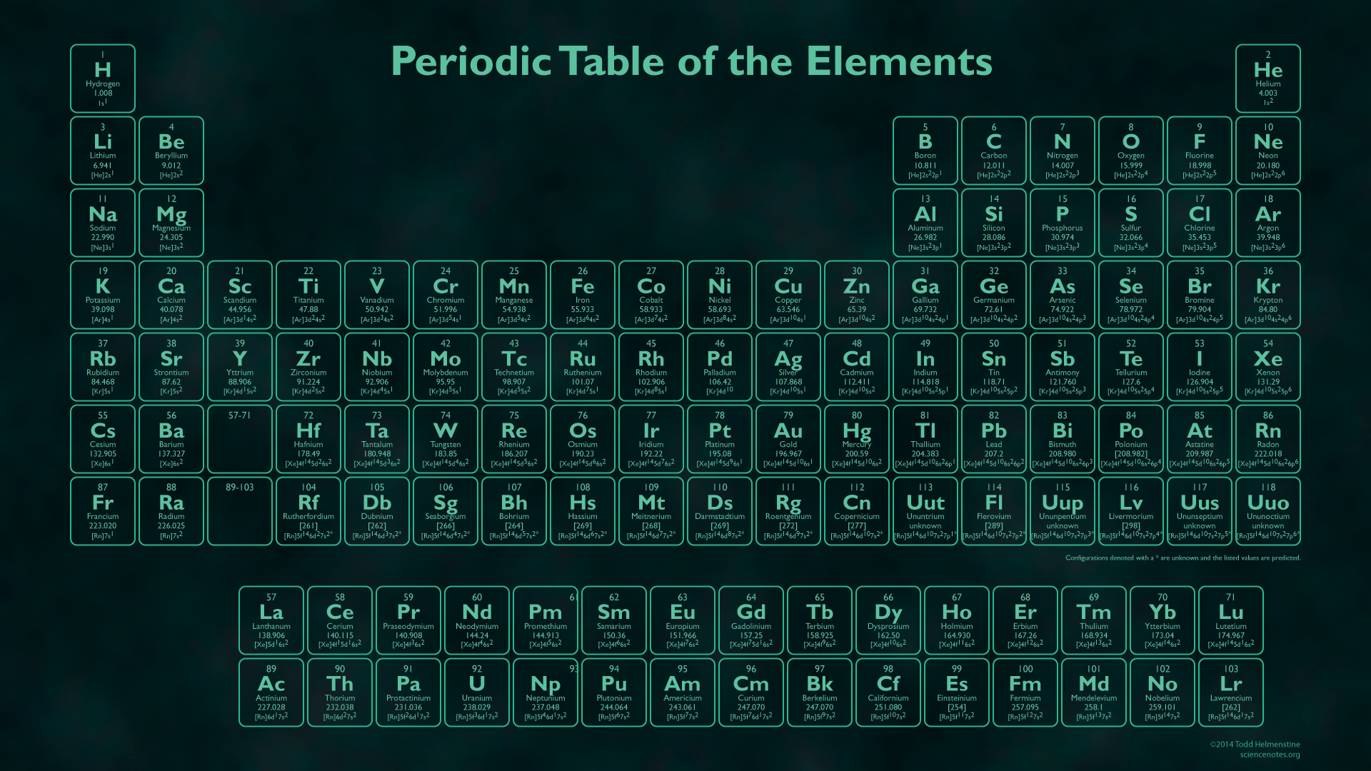 glow in the dark periodic table wallpaper