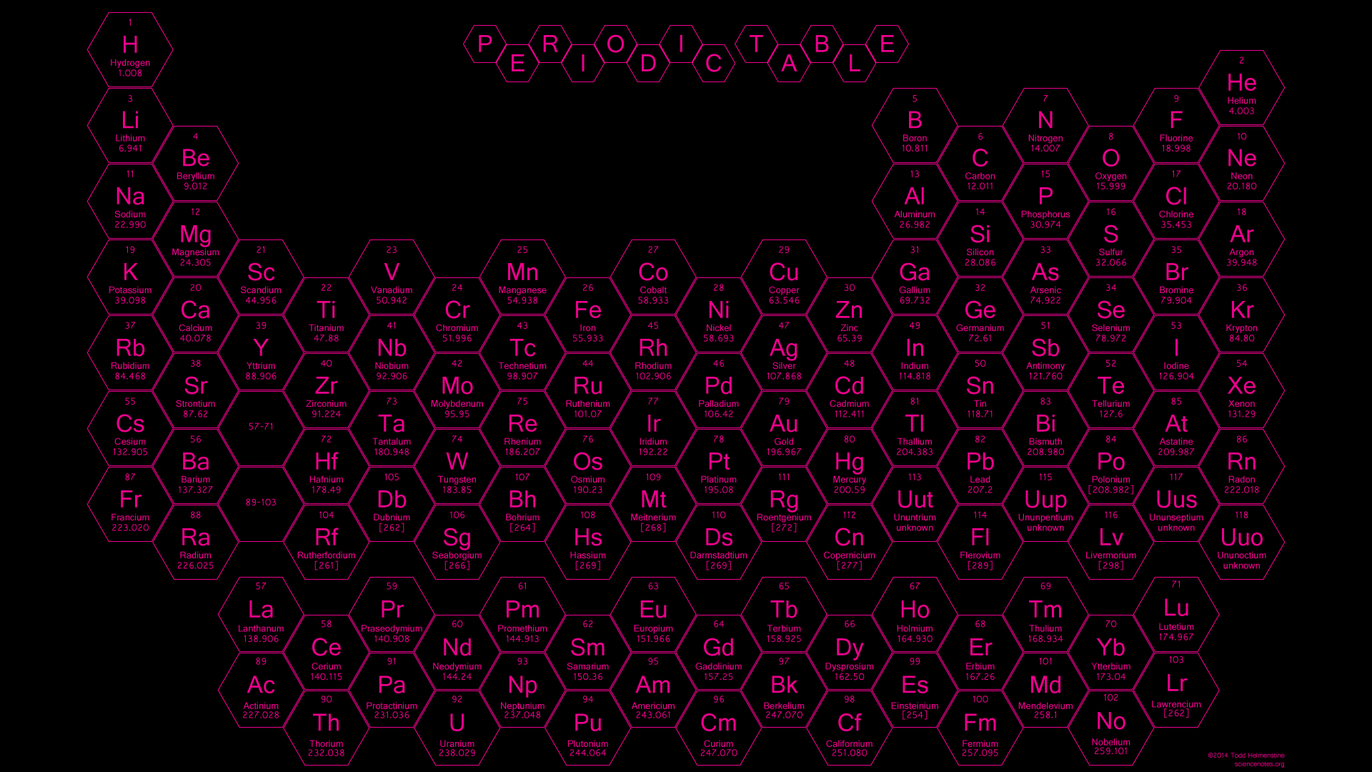 periodic table wallpapers science notes and projects