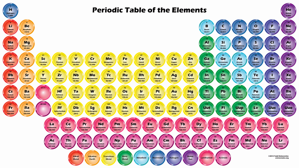 periodic table 2015 collection