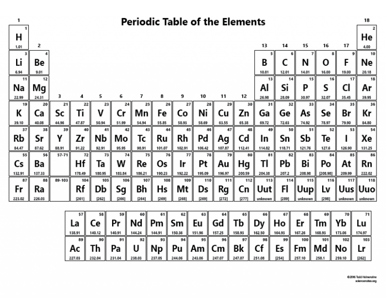 periodic table without names