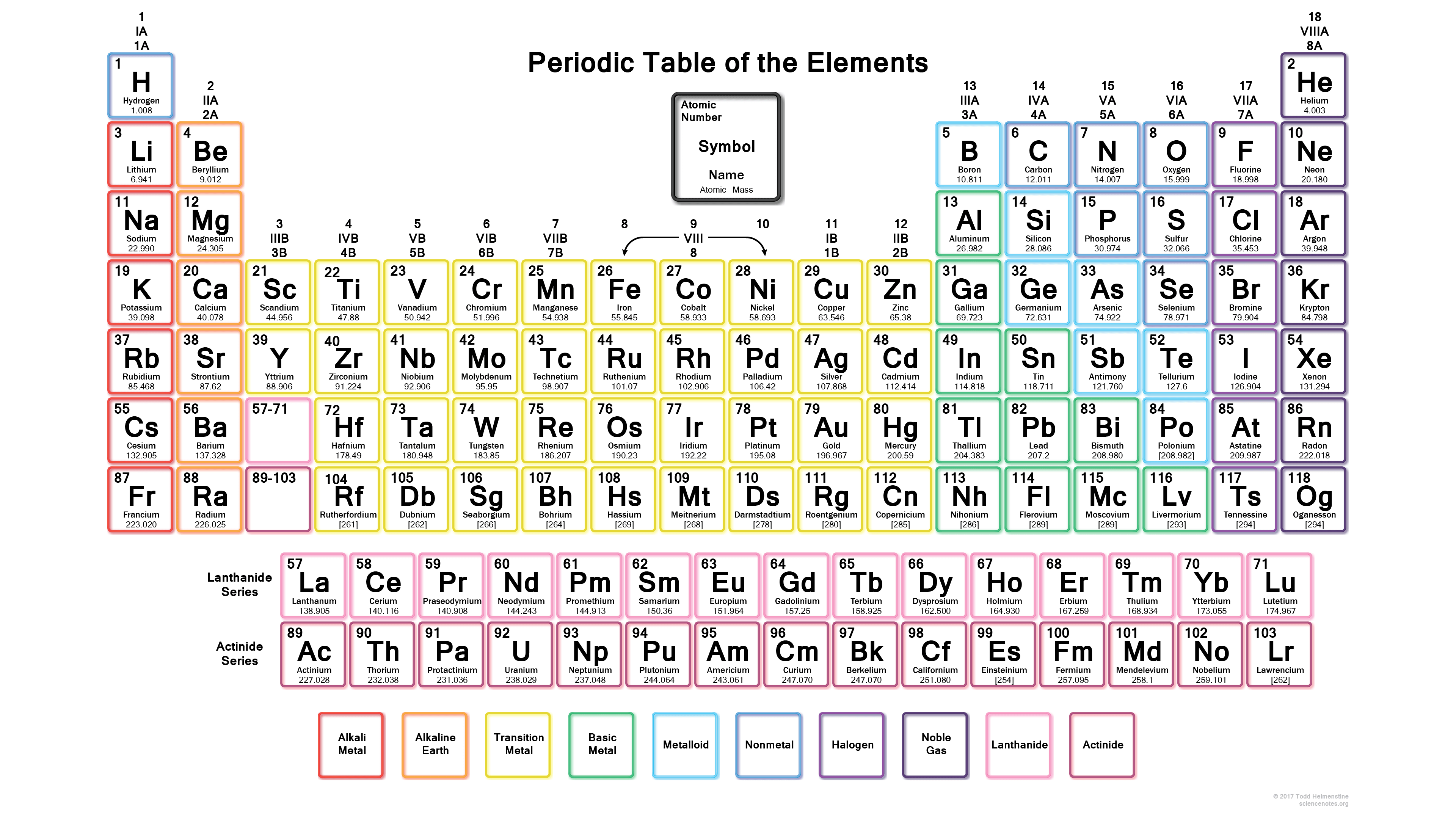 neon periodic table with 118 elements wallpaper