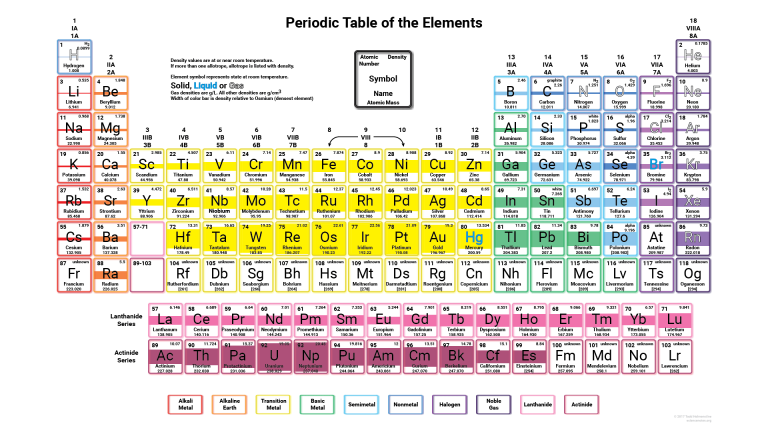 free printable periodic tables pdf and png science