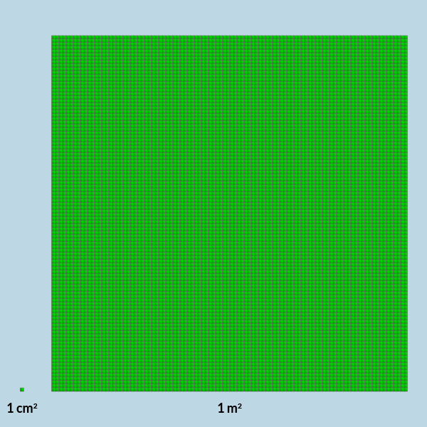 Read on to learn more about the conversion rate and some options you have for running. How To Convert Cm2 To M2 Square Centimeters To Square Meters