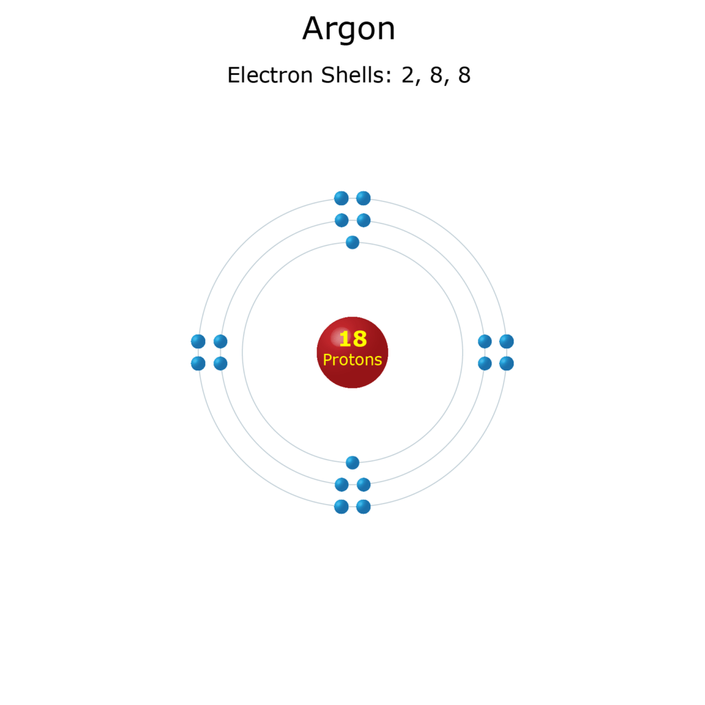 Electron Shell Diagrams Of The 118 Elements