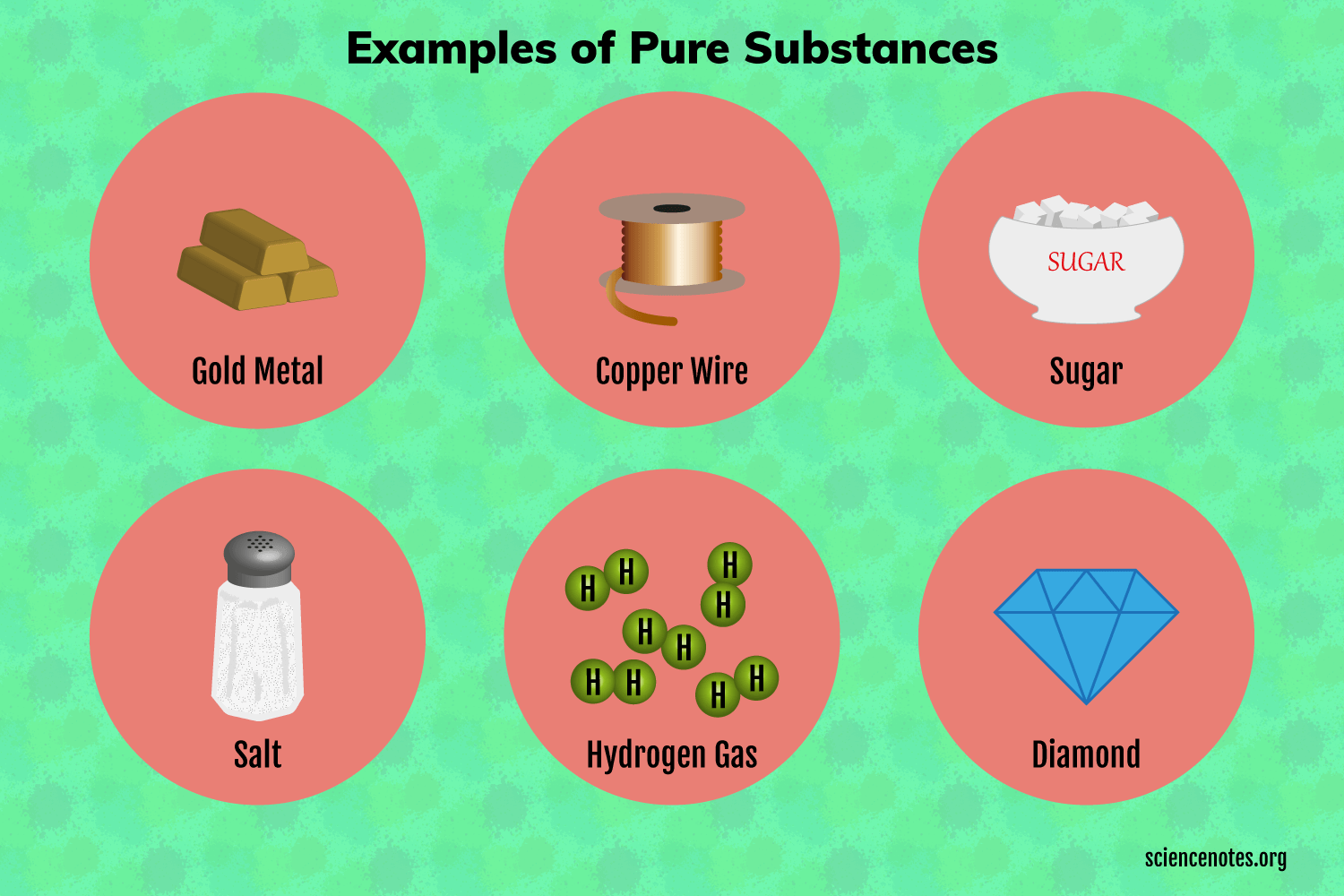 pic Examples Of Matter In Chemistry examples of pure substances