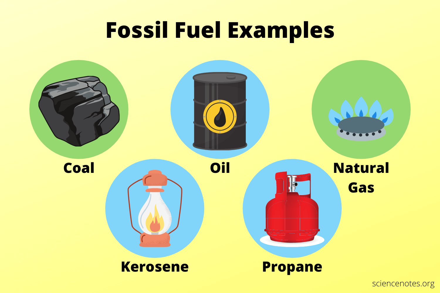 Fossil fuel examples and uses