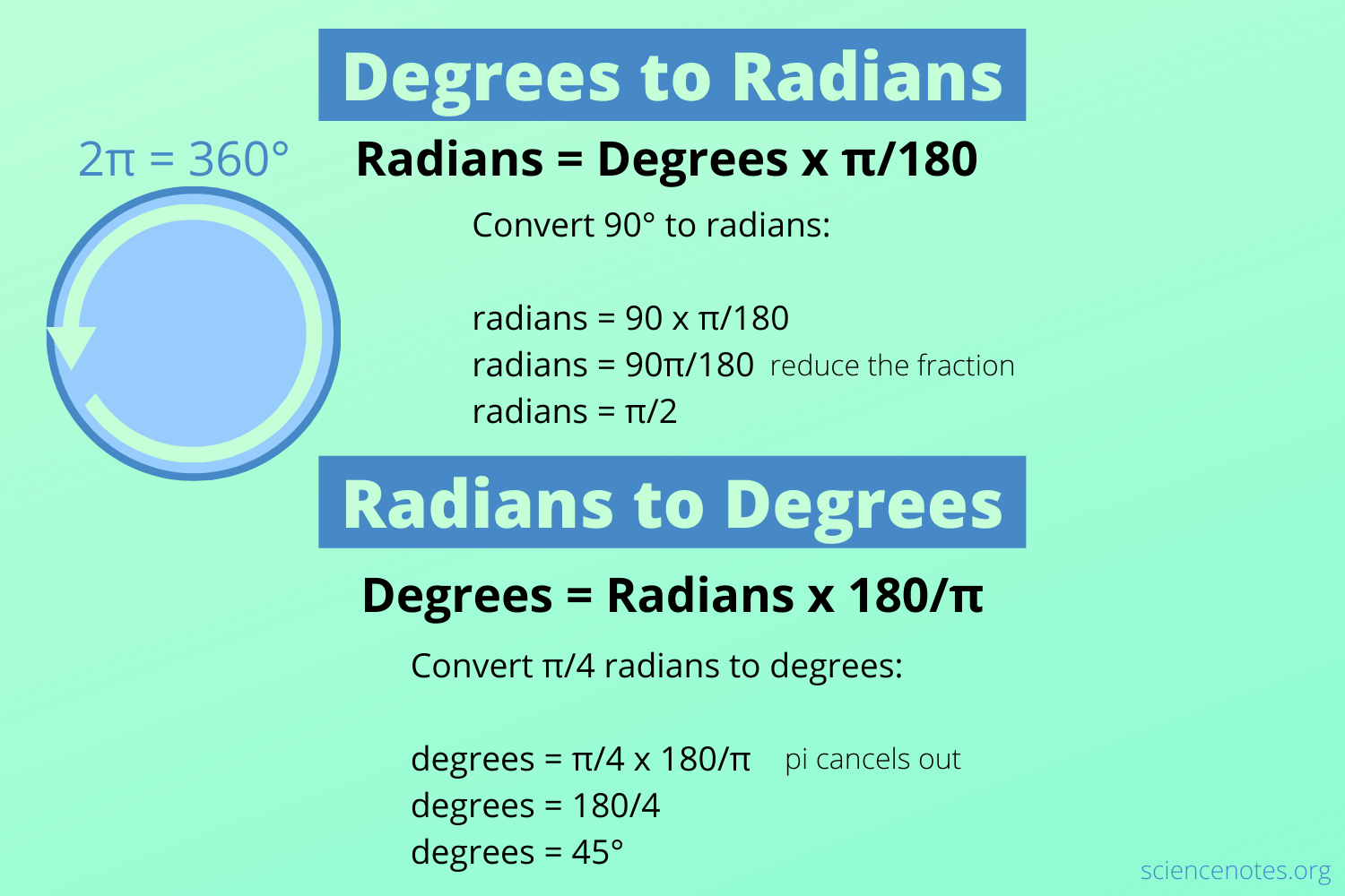 pics How To Convert Radians To Degrees Formula science notes