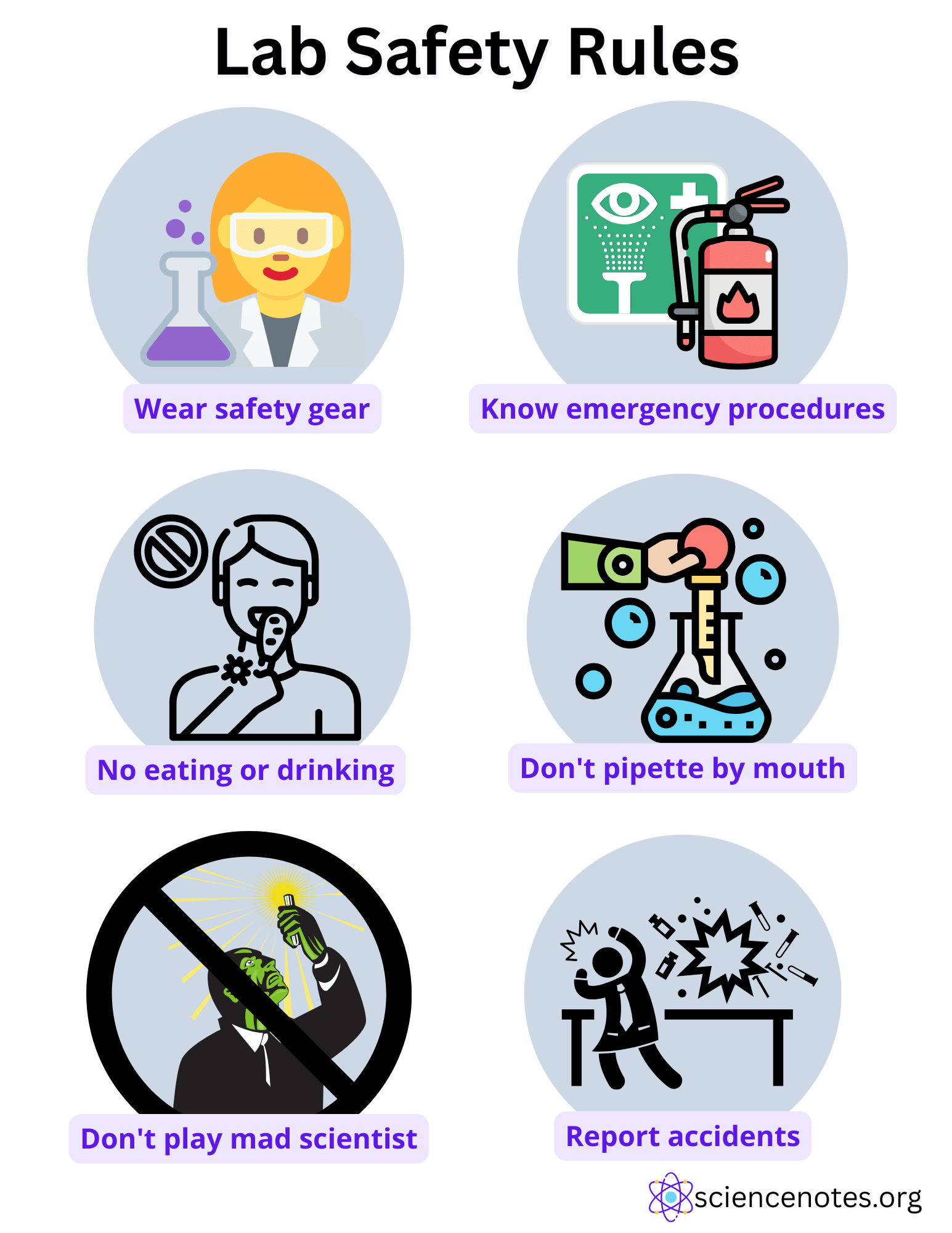 Free printable chemistry posters