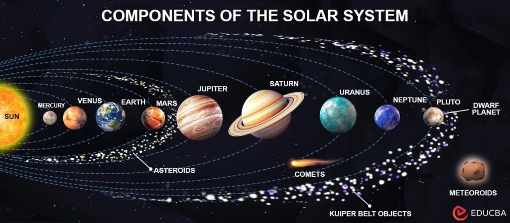 solar system