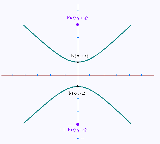 Manuel hyperbole terminale mathématiques option complémentaire cours et exercices en vidéo. Mathematics 45