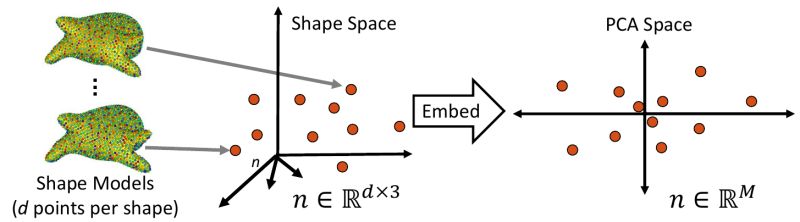 Data Augmentation For Deep Learning Shapeworks - Gradient Photo Collection - Desktop Quality