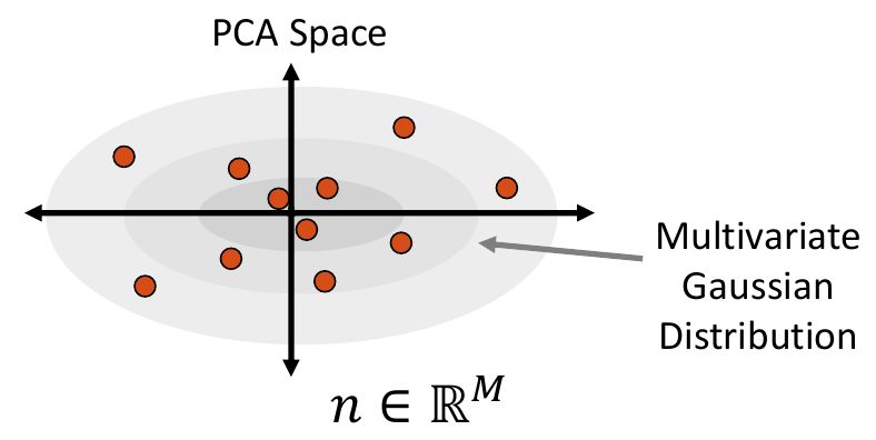 Data Augmentation For Deep Learning Shapeworks - High Quality Geometric Pattern - Full HD