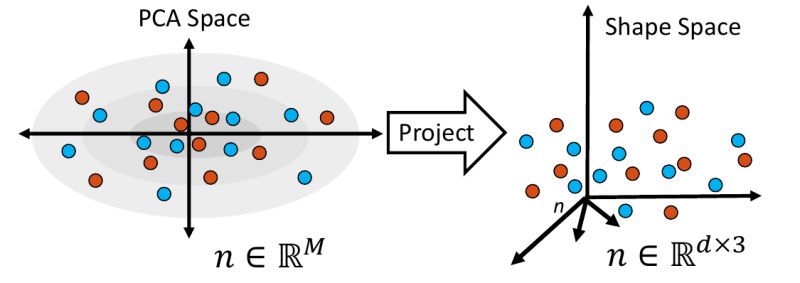 Data Augmentation For Deep Learning Shapeworks - Premium Ocean Wallpaper Gallery - Full HD