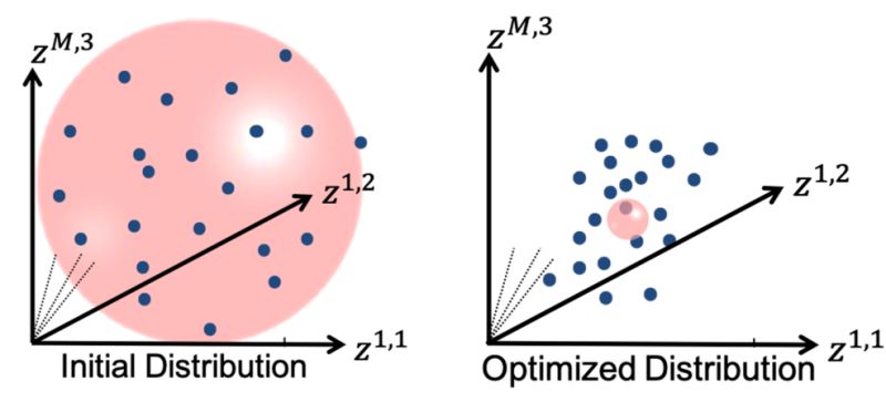 How To Optimize Your Shape Model Shapeworks - Desktop Mountain Arts for Desktop