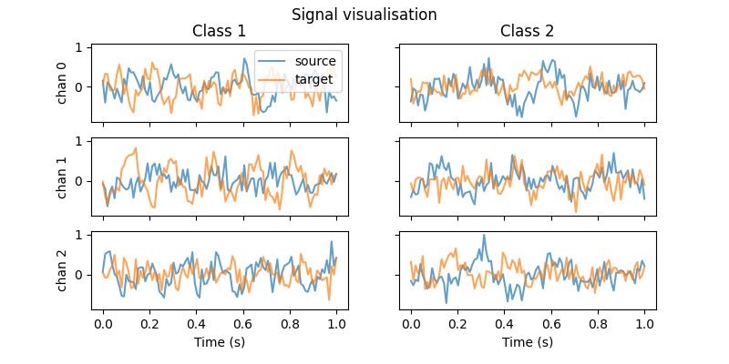 Subspace Method Example On Subspace Shift Dataset Skada Scikit - Geometric Photo Collection - Desktop Quality