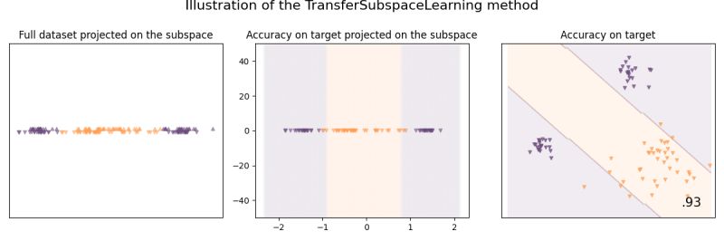 Pdf Subspace Methods - HD Vintage Arts for Desktop