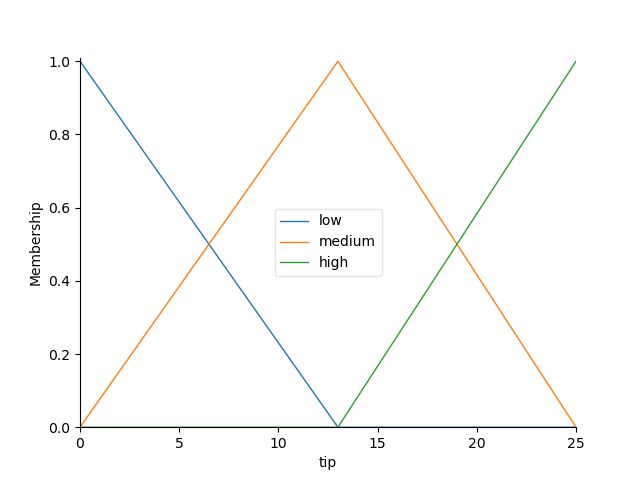 Fuzzy Tipping Example Pdf - Premium Abstract Picture Gallery - HD