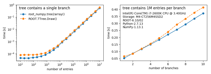 Github Scikit Hep Root Numpy The Interface Between Root And Numpy - Best Colorful Images in 8K