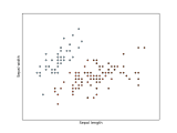 The Iris Dataset Scikit Learn 0 16 1 Documentation