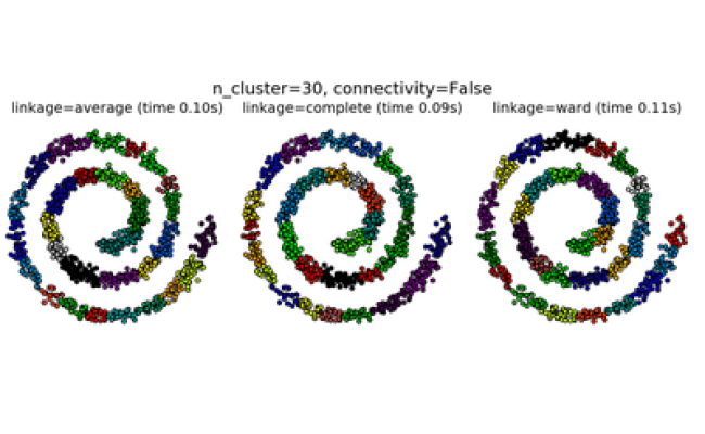 Sklearn.cluster.AgglomerativeClustering — Scikit-learn 0.17.1 Documentation