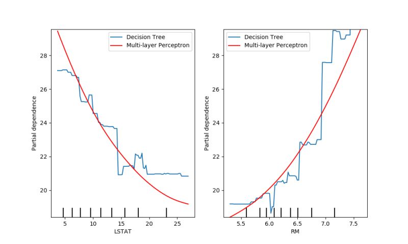 Partial Dependence Plot Interpretml Documentation - Retina Abstract Patterns for Desktop