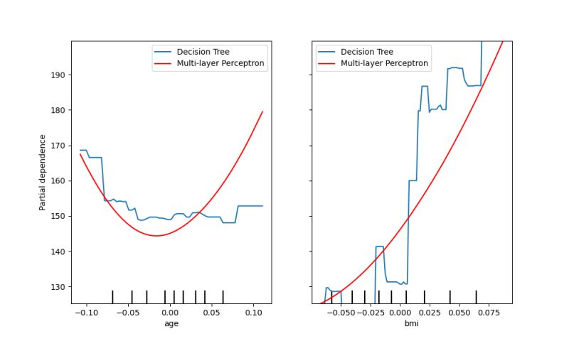 Data Visualization Partial Dependence Plot Interpretation For - Landscape Illustrations - Classic 4K Collection