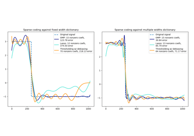 Blind Source Separation Using Fastica Scikit Learn 1 7 2 Documentation - Best Space Illustrations in 8K