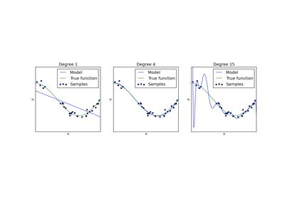 Scikitlearn Jl Examples Underfitting Vs Overfitting Ipynb At Master - Landscape Picture Collection - 8K Quality