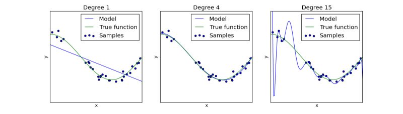How To Plot An Example For Overfitting With Matlab Example Image In - Download Classic Landscape Art | Desktop