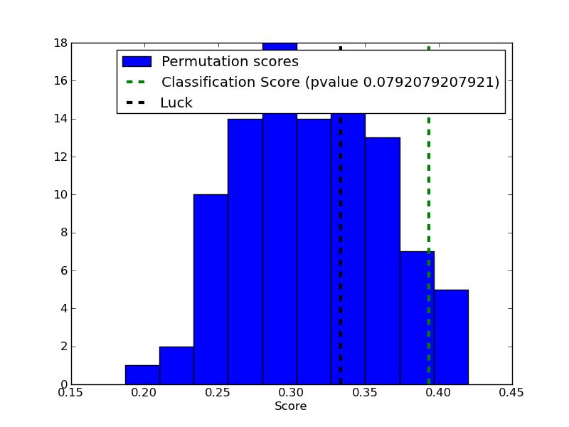 Permutation Test Score Scikit Learn 1 8 0 Documentation - High Quality Sunset Image - Full HD