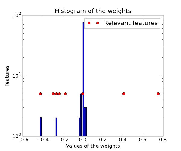 Return More Summary Stats For The Ard Stack By Variable Issue 219 - Download Ultra HD Vintage Art | High Resolution