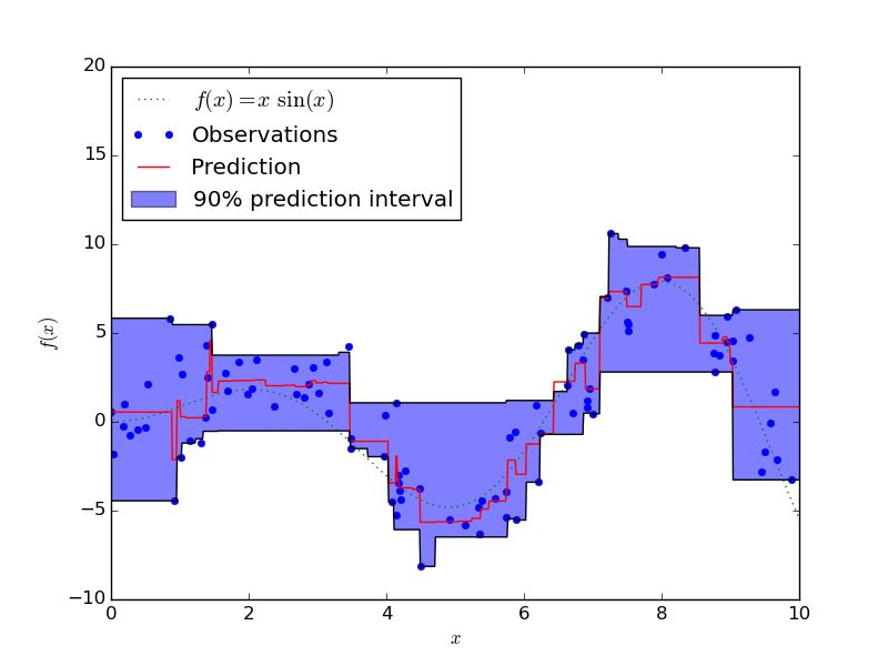 Quantile Extreme Gradient Boosting For Uncertainty Quantification Deepai - Premium Space Texture Gallery - Desktop