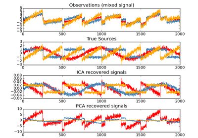 Sklearn Decomposition Pca Scikit Learn 0 17 1 Documentation - Classic Ultra HD Landscape Patterns | Free Download