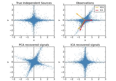 Sklearn Decomposition Pca Scikit Learn 0 17 1 Documentation - High Quality Retina Space Photos | Free Download