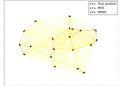 Sklearn Decomposition Pca Scikit Learn 0 17 1 Documentation - Premium Space Design Gallery - 8K