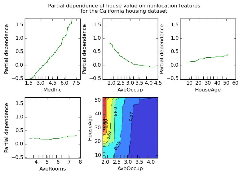 Partial Dependence Plot Interpretml Documentation - Creative 8K Nature Photos | Free Download