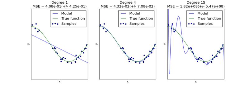 How To Plot An Example For Overfitting With Matlab Example Image In - Ultra HD Light Textures for Desktop