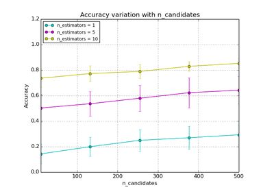 Caching Nearest Neighbors Scikit Learn 1 8 Dev0 Documentation - Premium Landscape Pattern Gallery - Retina