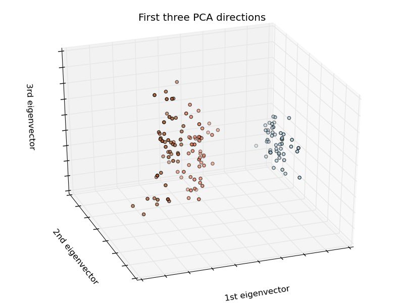 Plot Multi Class Sgd On The Iris Dataset Scikits Learn 0 8 Documentation - 4K Nature Pictures for Desktop