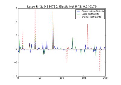 Elasticnet Scikit Learn 1 7 0 Documentation - Best Sunset Designs in Desktop