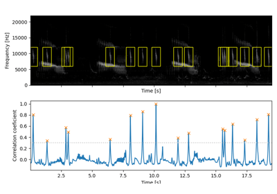 Soundscape Analysis In Python Scikit Maad 1 5 1 Documentation - Landscape Wallpapers - Gorgeous HD Collection