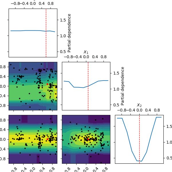 Partial Dependence Plots Scikit Optimize 0 10 2 Documentation - Professional Space Texture - Desktop