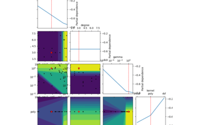Examples — Scikit-optimize 0.8.1 Documentation